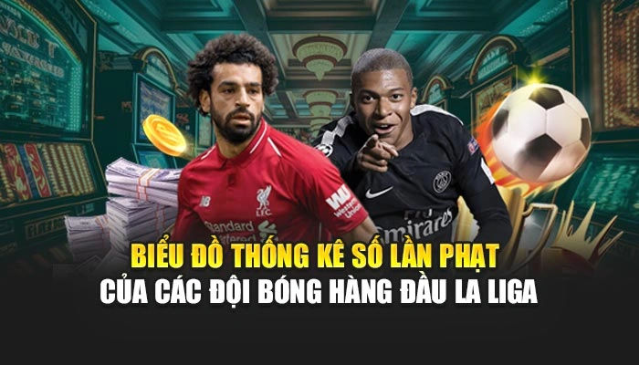 Biểu đồ thống kê số lần phạt của các đội bóng hàng đầu La Liga